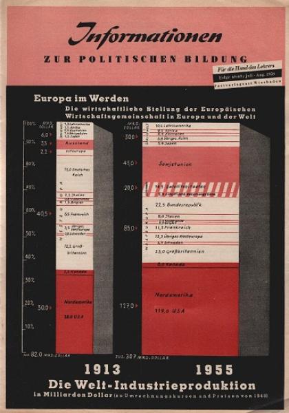 Informationen zur politischen Bildung; Folge 68-69/ Juli-Aug. 1958 : Europa im Werden. Die wirtschaftliche Stellung der Europäischen Wirtschaftsgemeinschaft in Europa und der Welt